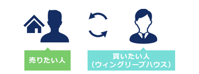 買取