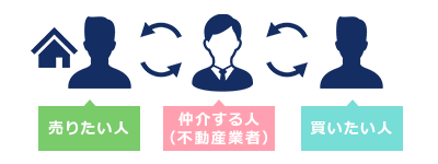 仲介